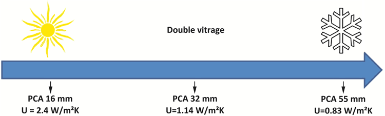 Plaque polycarbonate alvéolaire 55 mm_3