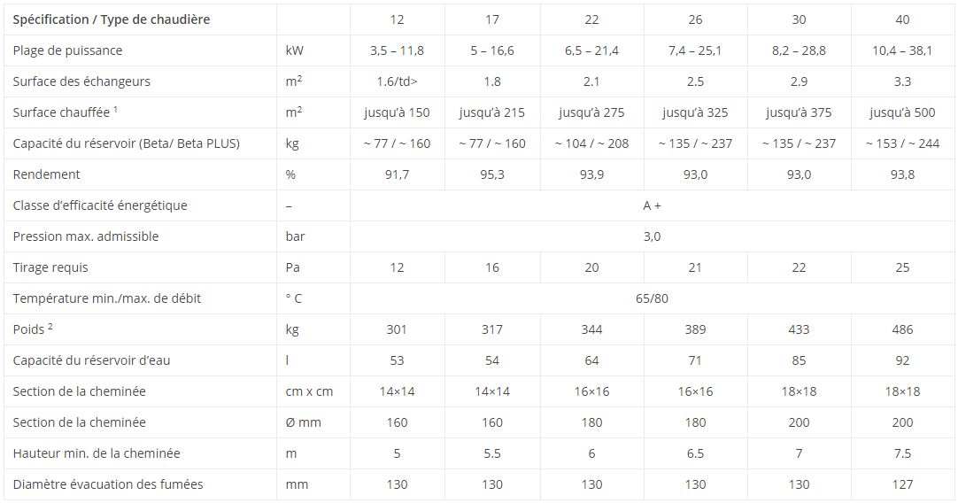 Beta - Chaudières à granulés DEFRO - Classe 5, 12 à 40 kW, Eco Design, rendement élevé jusqu'à 95,3%_3