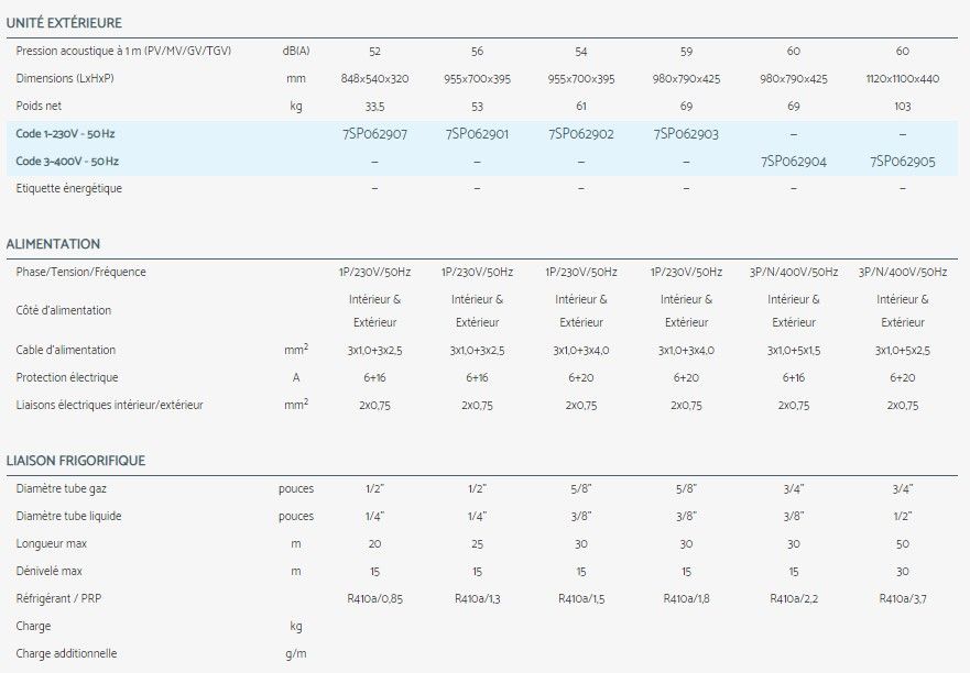 Climatiseur professionnel - Airwell - cassette vitesse fixe avec télécommande, fonctionnement jusqu’à -15°C en mode froid_3