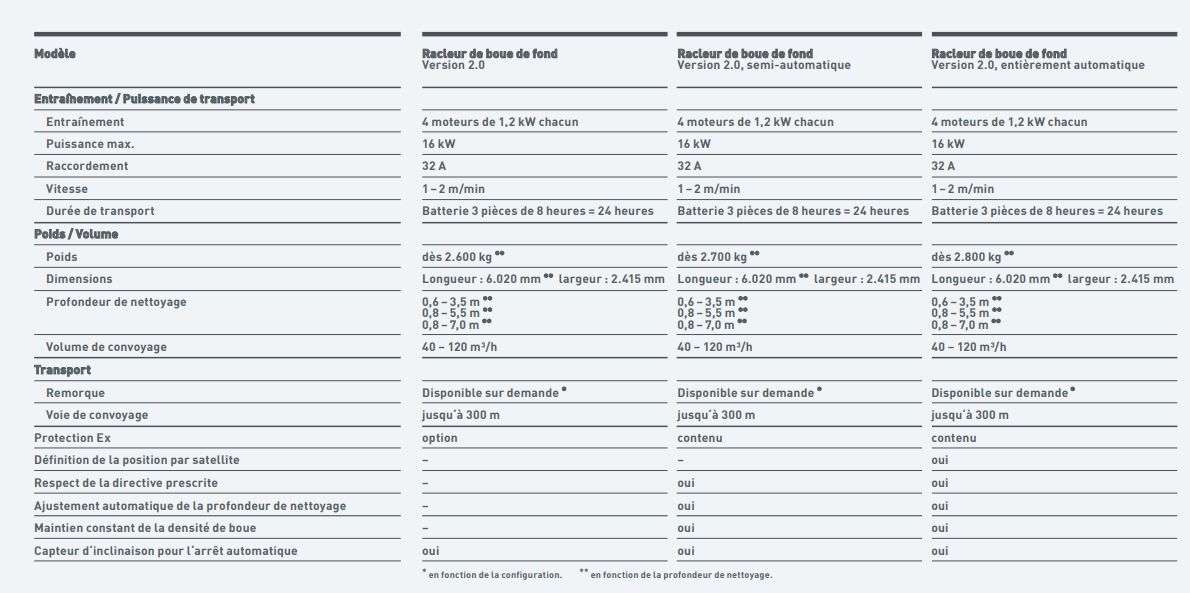 Racleurs de bassins de décantation - klawa - voie de convoyage jusqu‘à 300 m_3