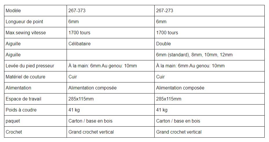 267-273 - Piqueuse plate - Topeagle International Ltd. - Machine à coudre en cuir lourd - Max. vitesse de couture 1700 tr/min_3