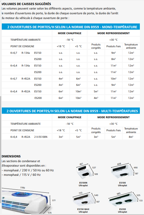 E-200 - groupe frigorifique pour camionnette - carrier sas - capacité sur la puissance du moteur : 1414 à 1507 w_3