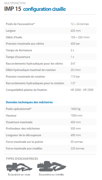 Multifonction Indeco IMP 15 - Configuration brise-roches, broyeur et cisailles - Acier HARDOX® ultra-résistant_3