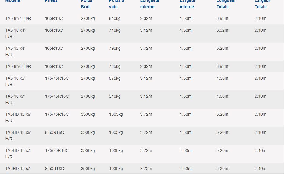 TA5 - Remorque bétaillère Ifor Williams - hauteur jusqu'à 2,13 m - poids brut 3 500 kg_3