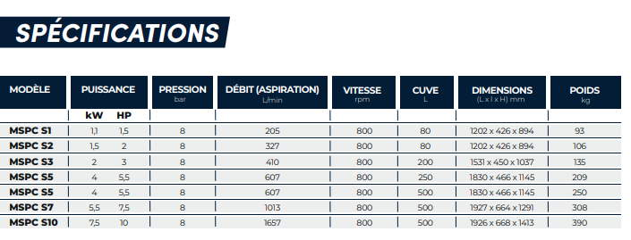 Compresseur à piston mono-étagé, robuste et facile à utiliser - mac 3 - mspc-s_3