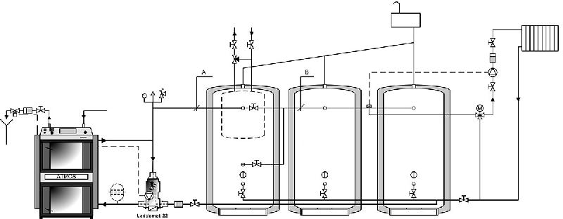 Chaudières à gazéification du bois - Dokogen - Atmos - Écologiques, rendement élevé et classe 5_3