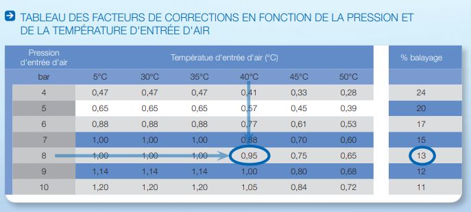 Sécheurs par adsorption Alc Prevost SAS - Débit 12 à 241,4 m³/h - Point de rosée -40°C_3