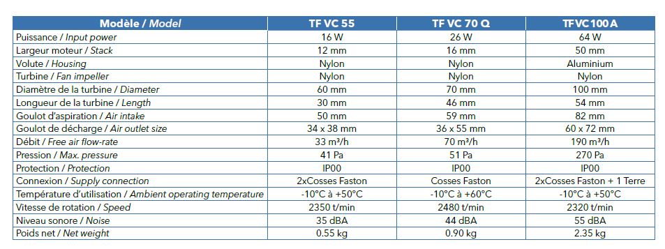 Ventilateur centrifuge - série tf vc_3