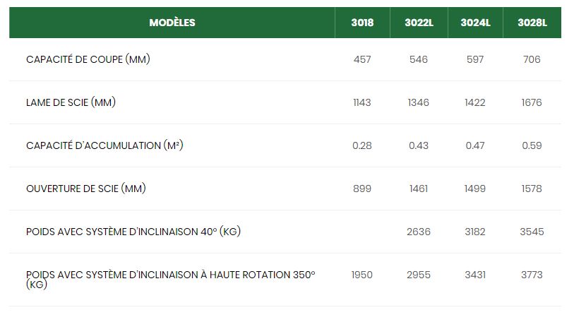 3024L - Tête d'abattage Gilbert - capacité de coupe jusqu'à 597 mm - robuste et polyvalente_3