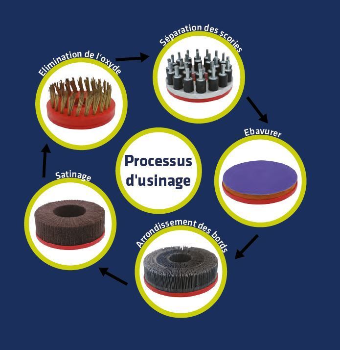 Ébavureuse manuelle M1 SURFACER - facile à utiliser, pour ponçage, ébavurage, polissage et plus_3