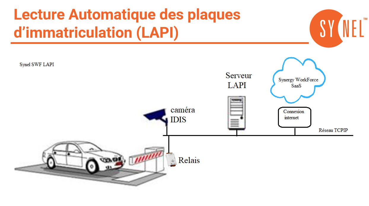 Lecture automatique des plaques d'immatriculation  LAPI_3