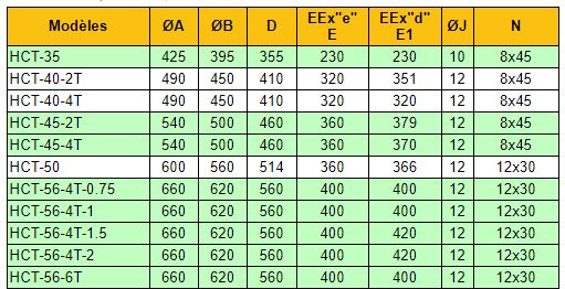 HCT-40-2T-1.5/ATEX - Ventilateur hélicoïdal ATEX - Recer - 8750 m³/h_3