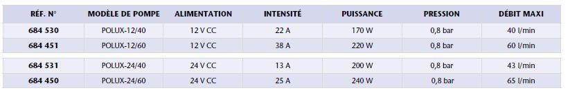 Pompe de transfert gazole pour batteries - Série POLUX 12/24 V - Réf 684 530 - 684 451_3