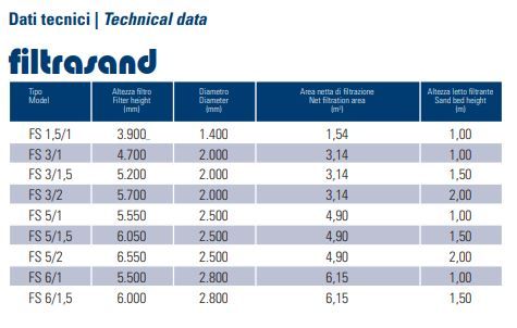 Fs 3/2 - filtres à sable - Mita Water Technologies S.R.L. - diamètre 2000 mm - régénération continue_4