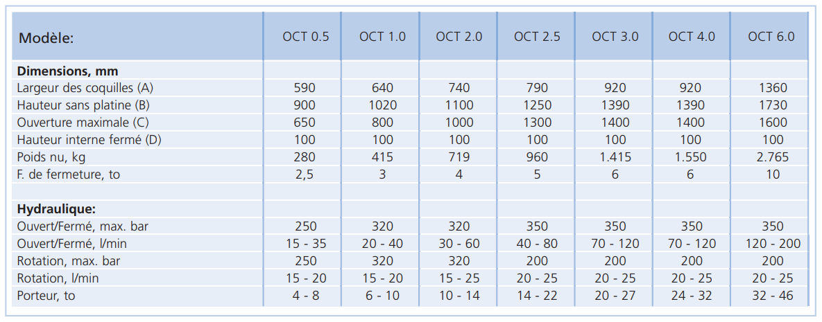 Grappin spécial pour tuyaux et grumes Octopus - Wimmer - Acier Hardox 450 - Rotation hydraulique continue_3