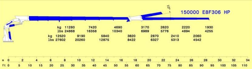 Série 150000 E HP - E8F306 - Grue auxiliaire Cormach - Pression 310 bar - Longueur du bras hyd. 28,5 m_3