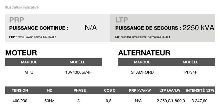 AT-2250 50 Hz triphasé - Groupe électrogène en container INMESOL 2.250,0 kVA - Moteur MTU, alternateur STAMFORD_3