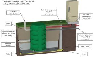 Poste de relevage calidom1200 gqvm 50-8 pa - 304286_3