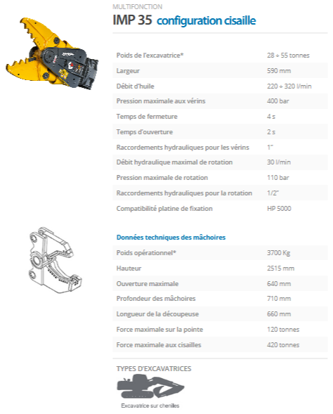 Multifonction Indeco IMP 35 - Configuration brise-roches, broyeur et cisailles - Acier HARDOX® ultra-résistant_3