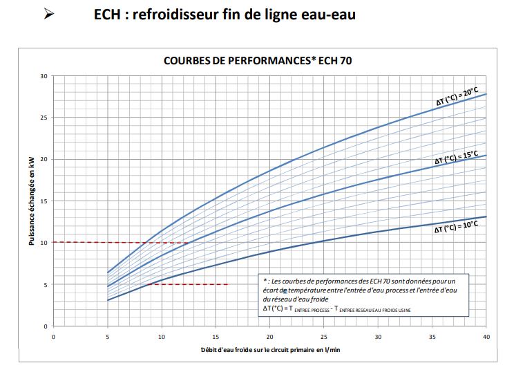 Refroidisseur fin de ligne pour eau ou émulsion ou huile - ECH-ECHH_3