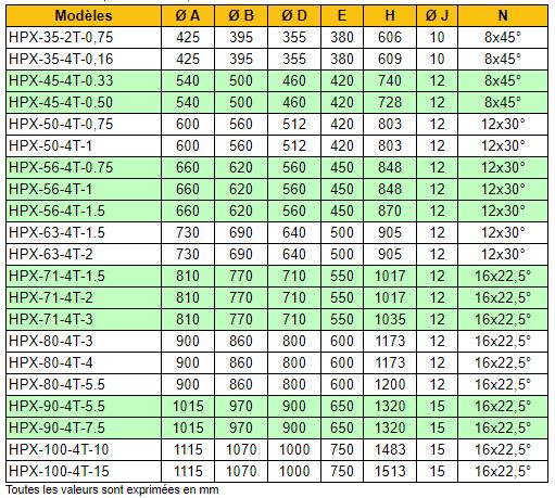 HPX-56-4T-1 - Ventilateur hélicoïdal ATEX 12200 m³/h - Recirculation d'air - Récér_3