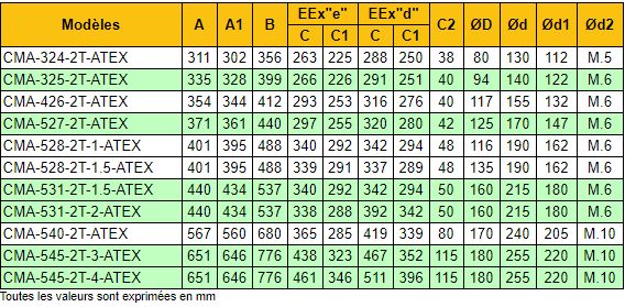 Ventilateur centrifuge ATEX CMA-527-2T/ATEX - 2800 tr/min - Récirculation - Marque RECER_3