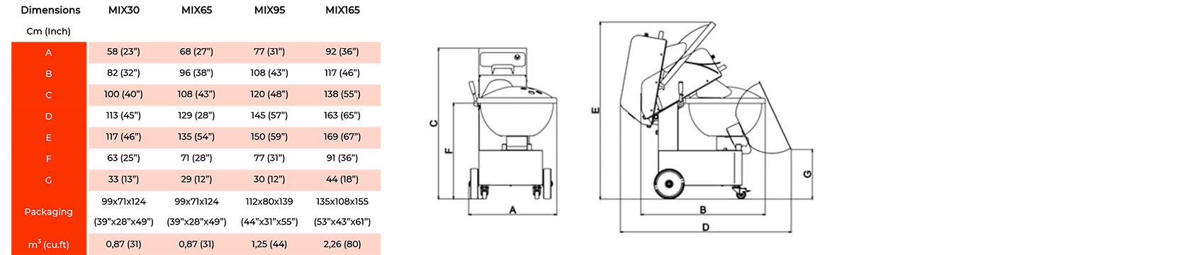 Mix95 - Mélangeur à viande Talsa - Capacité 95L - Construction robuste en acier inoxydable_3