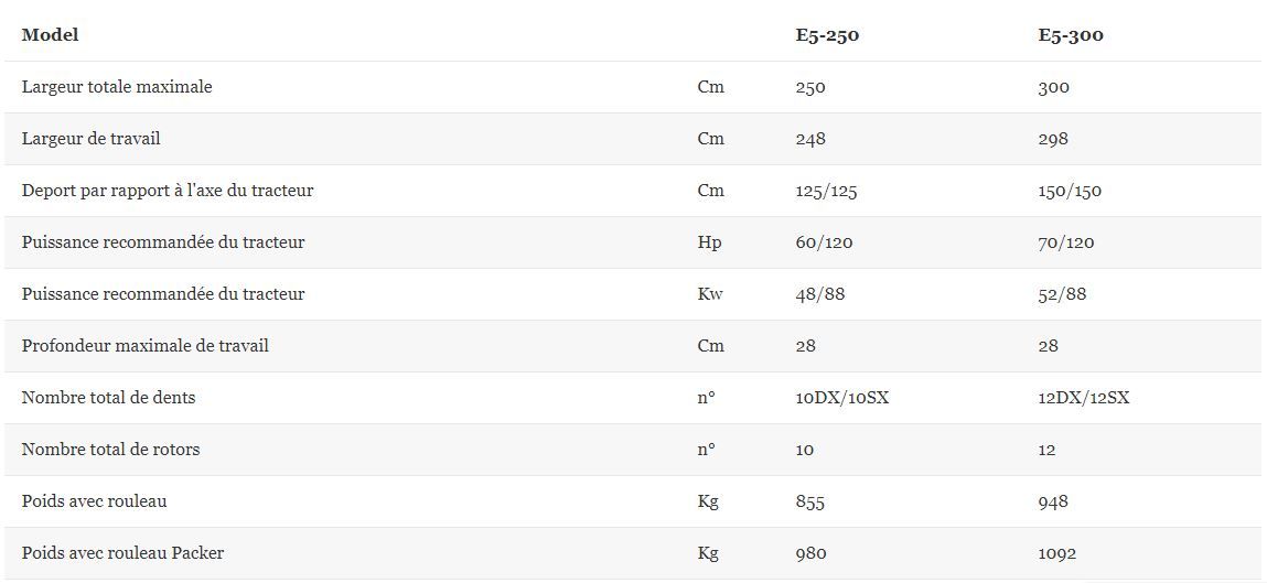 E5 - Fraises et herses rotatives Tortella - Largeur de travail 248 à 298 cm - Pour tracteurs jusqu'à 120 hp_3