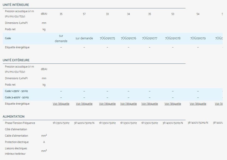 DFO - Climatiseur professionnel Airwell - sortie alarme intégrée - RS485 et thermostat en option_3