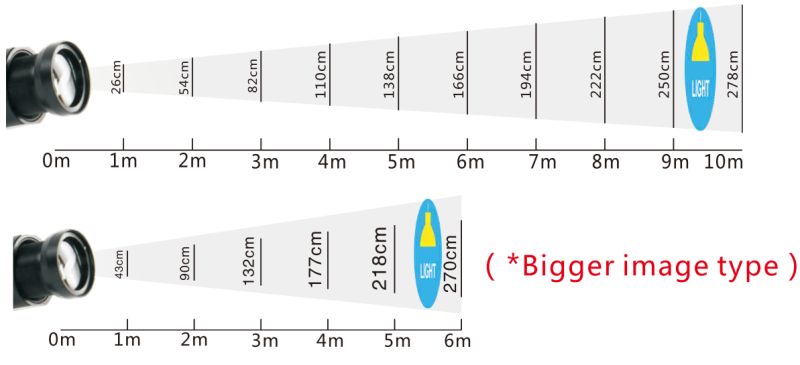 Projecteur gobo WT-ST1520 - Noble - LED statique 15W intérieur - IP20 - Distance de projection 3-6m_3