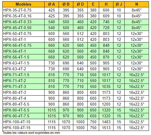 Hpx-45-4t-0.33 - Ventilateur hélicoïdal ATEX RECER - 6300 m³/h - 0.25 kW_3