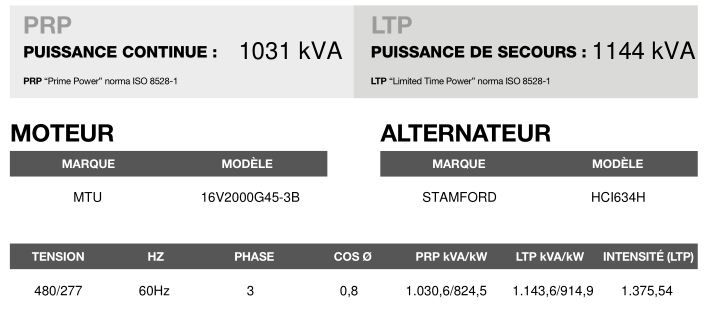 AT-1145 60 Hz triphasé groupe électrogène en container - Inmesol - 1.144 kVA LTP / 1.031 kVA PRP - moteur MTU et alternateur Stamford_3