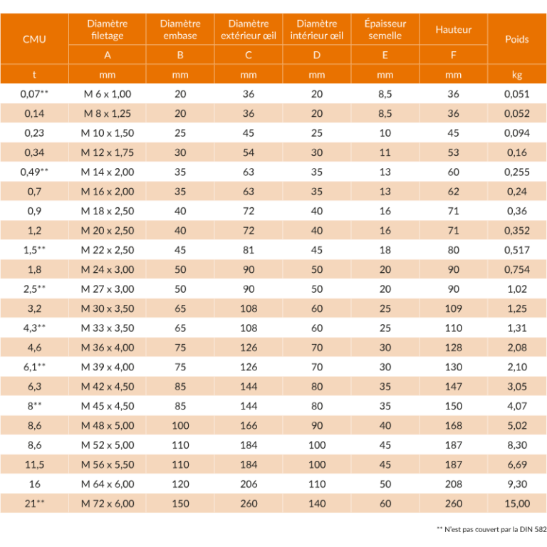 Anneau de levage femelle DIN 582 - REF : 42000 - Acier, capacité 0,07t à 21t, finition zingage_3