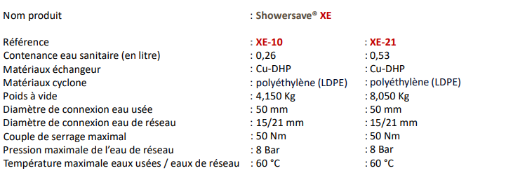 Récupérateur de chaleur vertical pour douche, instantané et entièrement passif -Showersave® XE 10 et XE 21_3