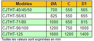 CjtHT-90-4/8T-4 - Ventilateur ATEX - Recer - 1425 tr/min - Extracteur de fumées, 40000 m³/h, 3 kW_3