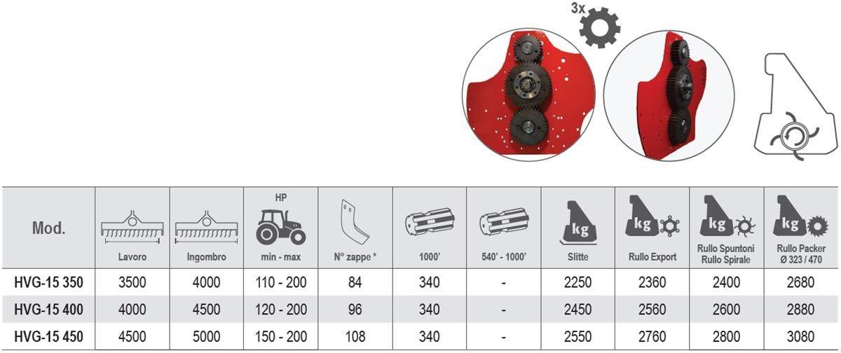 Hvg 350 à 450 - fraises et herses rotatives Vigolo - largeur 3500 à 4500 mm - transmission par engrenages, 6 lames courbes par flasque_3