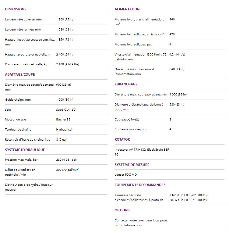 Système de mesure TOC-MD 2 intégré à la tête Logset TH85