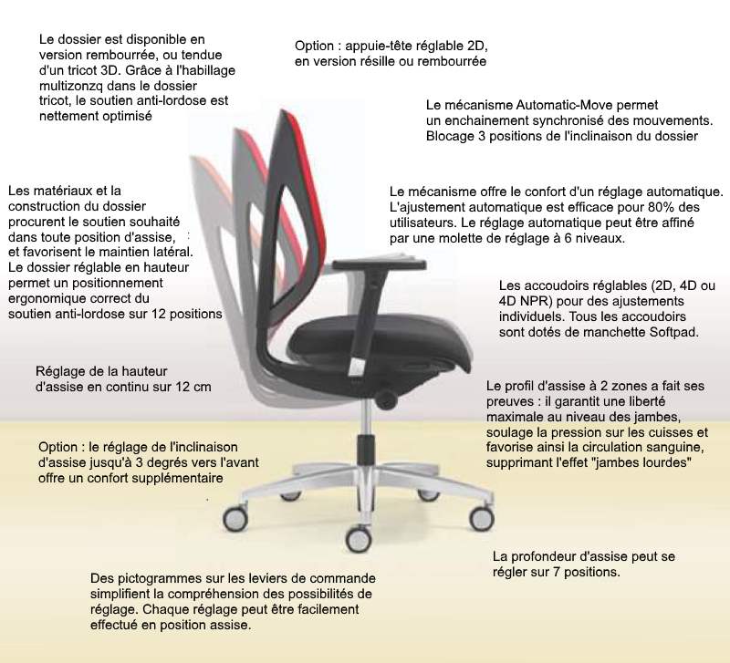 G353 avec options d'accoudoirs réglables 2D ou 4D