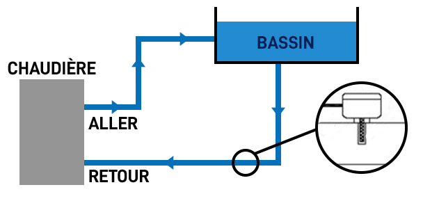 Afficheur intérieur/extérieur LED - Température air et bassins 1 et 2 - Horloge - 4 chiffres 9 cm - 0697ST_3