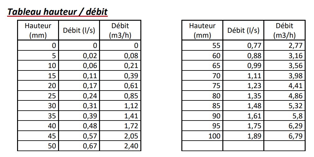 Aquaflow AQF6 - Canal venturi pour mesure de débit 6 m3/h avec approche - Aqualabo_3