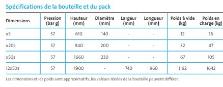 Dioxyde de carbone ultra haute pureté, idéal pour les applications analytiques - Experis_3