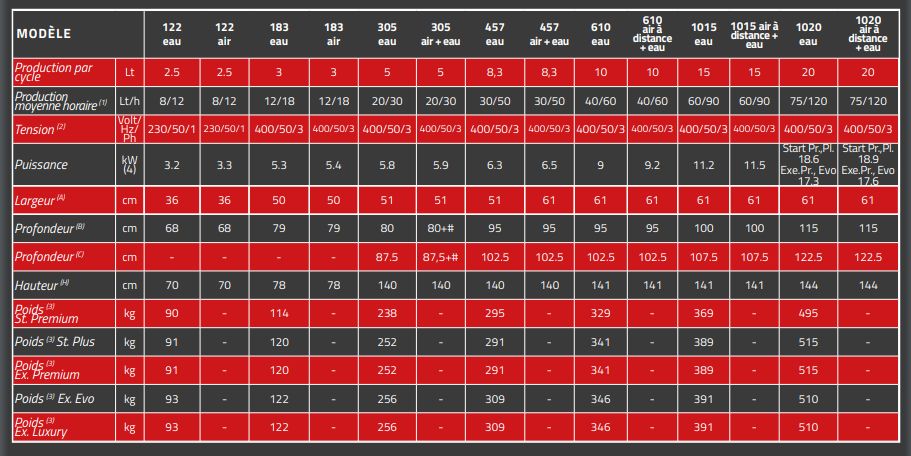 Trittico executive premium - turbines à glace et machines à crème glacée - bravo -  système ionique de 3ème génération_3