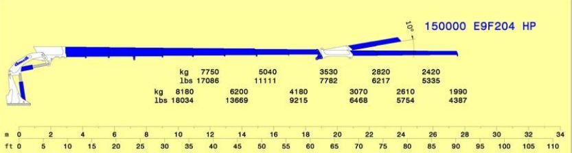 Série 150000 E HP - E9F204 - Grue auxiliaire Cormach - Pression 310 bar - Capacité 8180 kg - Moment statique 143400 daN/m_3