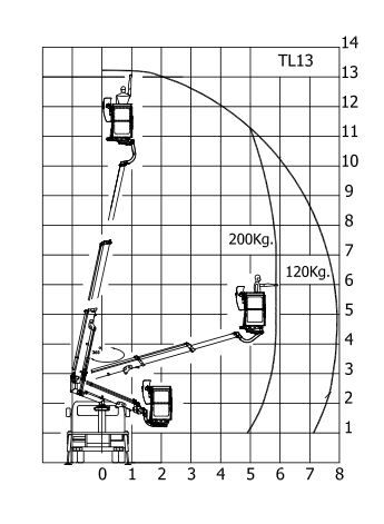 Tl13 nacelle vl - movex - 13,20 mts_3