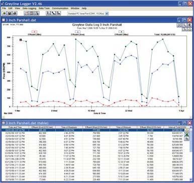 Débitmètre à ultrasons Pulsar Greyline OCF-6.1 - Mesure sans contact du niveau d'eau, calcul de débit et volume_3
