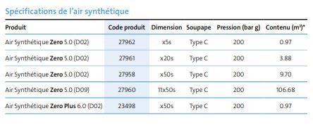 Air synthétique ultra haute pureté Experis - idéal pour applications analytiques et instrumentation d’analyse_3