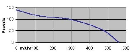 Extracteur centrifuge TORIN SVENT MC 25-2A / DDN 524-800 - 500 m³/h - Oxygen Industry_3