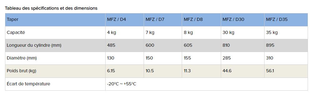 Mfz / d7 - extincteur en métal de classe d - anbao - capacité : 7 kg_3