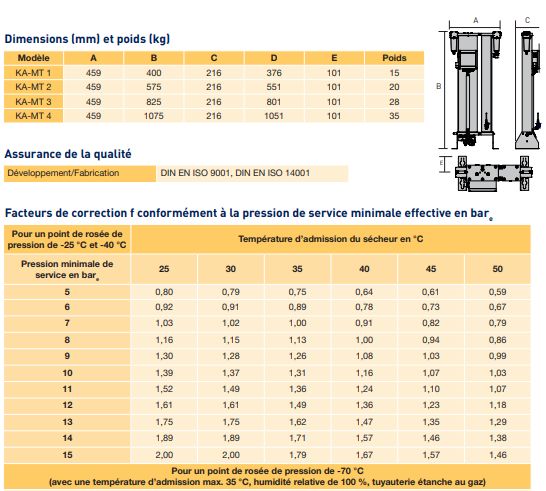 Ka-mt 1-4 - sécheurs par adsorption - parker hannifin france sas - débit 35 m³/h_3