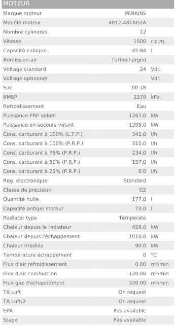 P 1500 CO 50 Hz triphasé - Groupe électrogène en container Visa - 1505.0 kVA_3